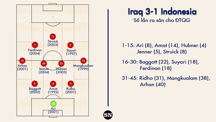 Indonesia starting XI vs Iraq 011824
